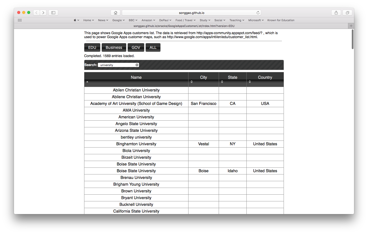 Google Apps customers list